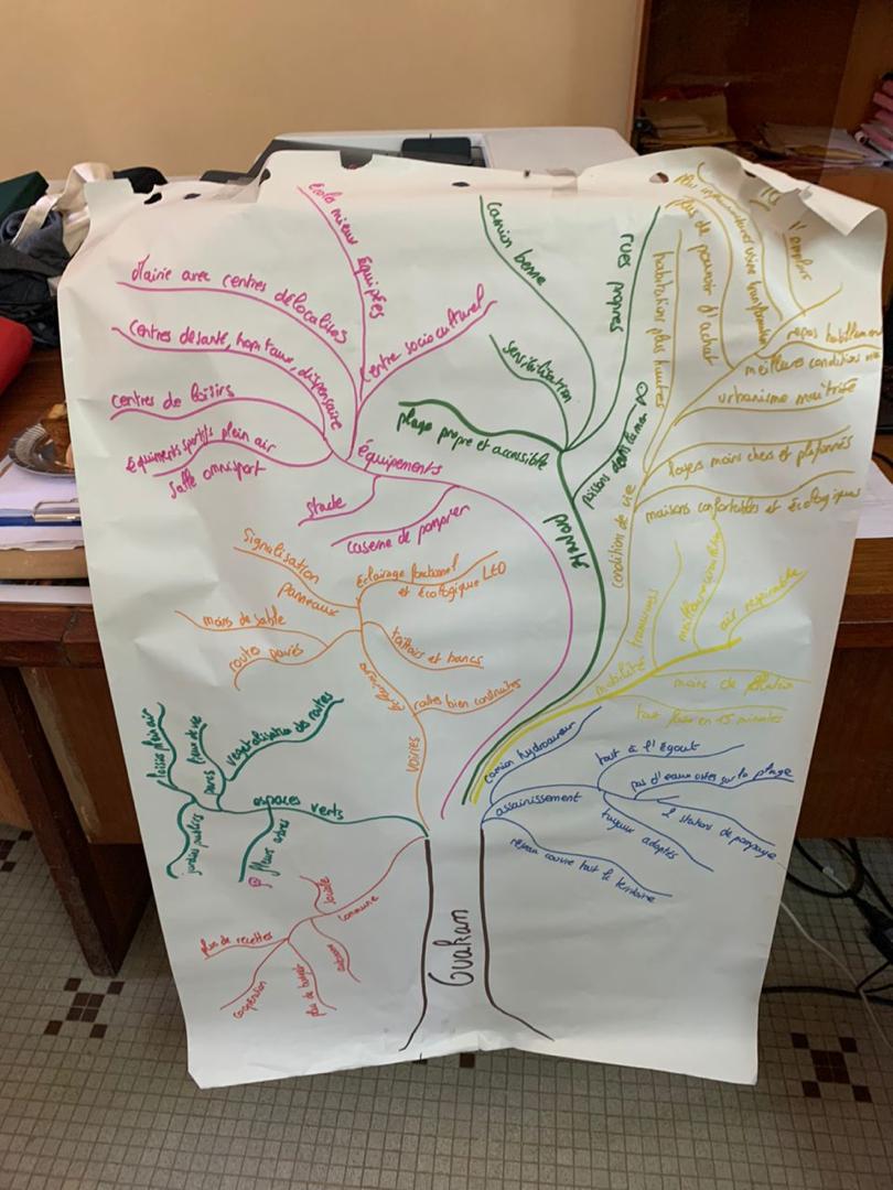 Arbre des objectifs Ouakam