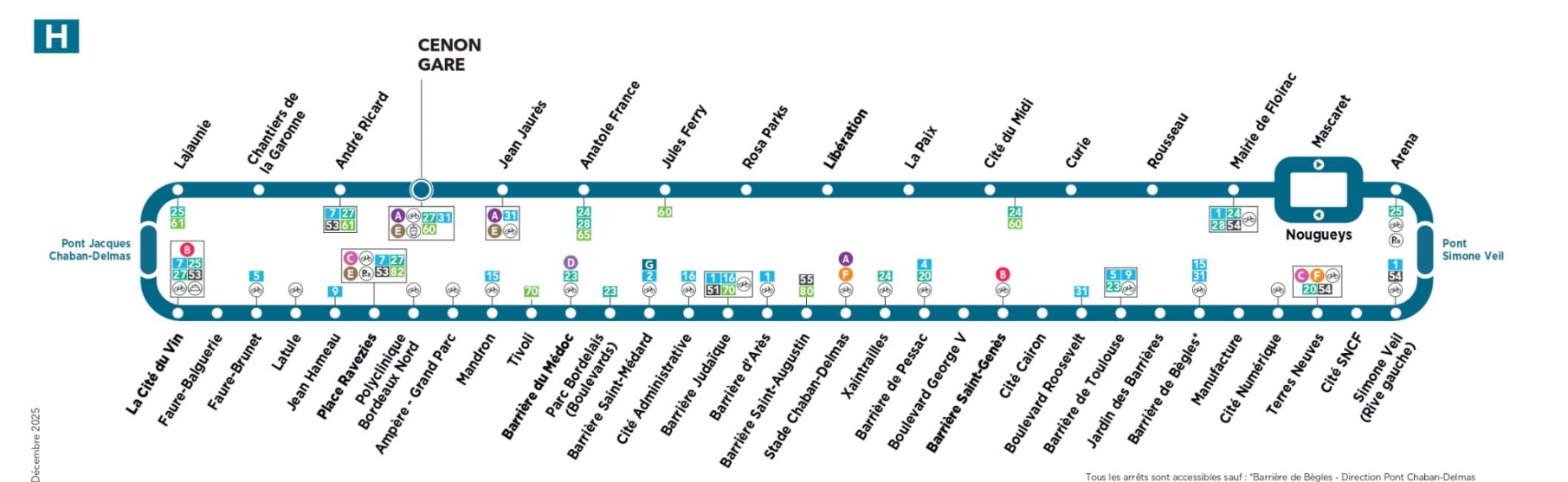 trajet de la ligne H