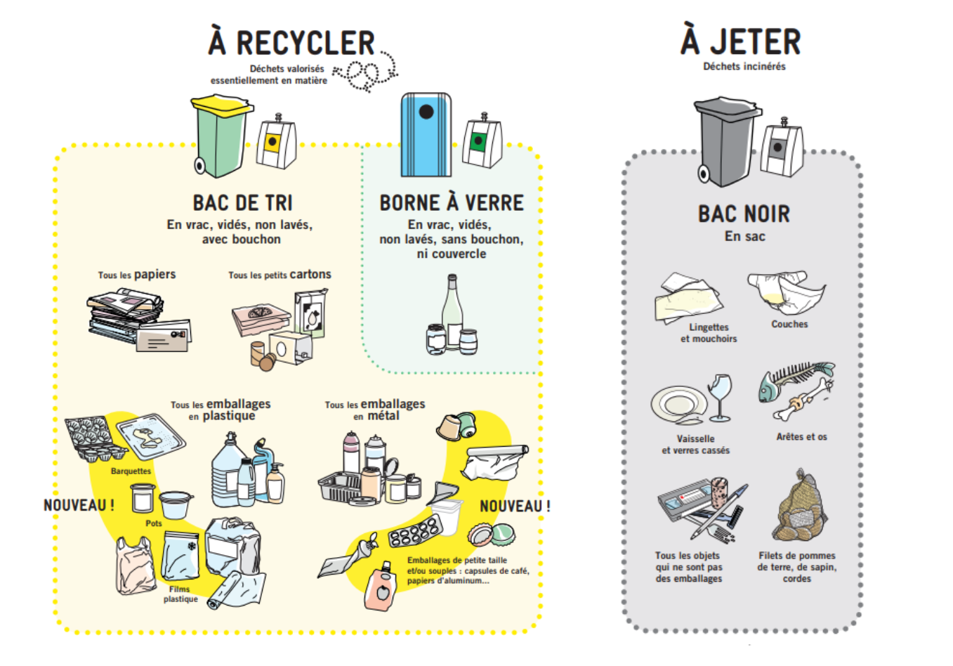 Infographie sur le tri